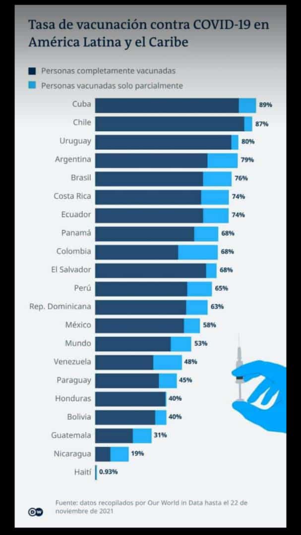 El Estado fallido de Biden...⬇️⬇️

"Quiten el Bloqueo pa' ver como tocamos" (DC)