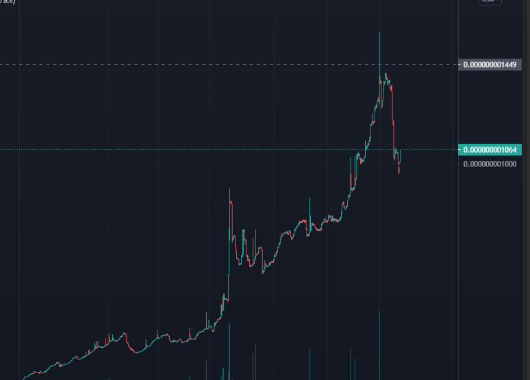 BOME_MAXIMALISM's tweet photo. $SYKLE  5rd Update!

Current Market Cap$511,566
%Gain Since My  first Tweet 740%!

#SYKLE Just reached  472 Holders and this is just the beggining TARGET 31/12 = (1-4 Million market cap)

740% In just 3 weeks 

https://t.co/lKM2vedmxp

$AXS $BTC $GMR $SLP $ELON $BNB https://t.co/iNFXyRZED8