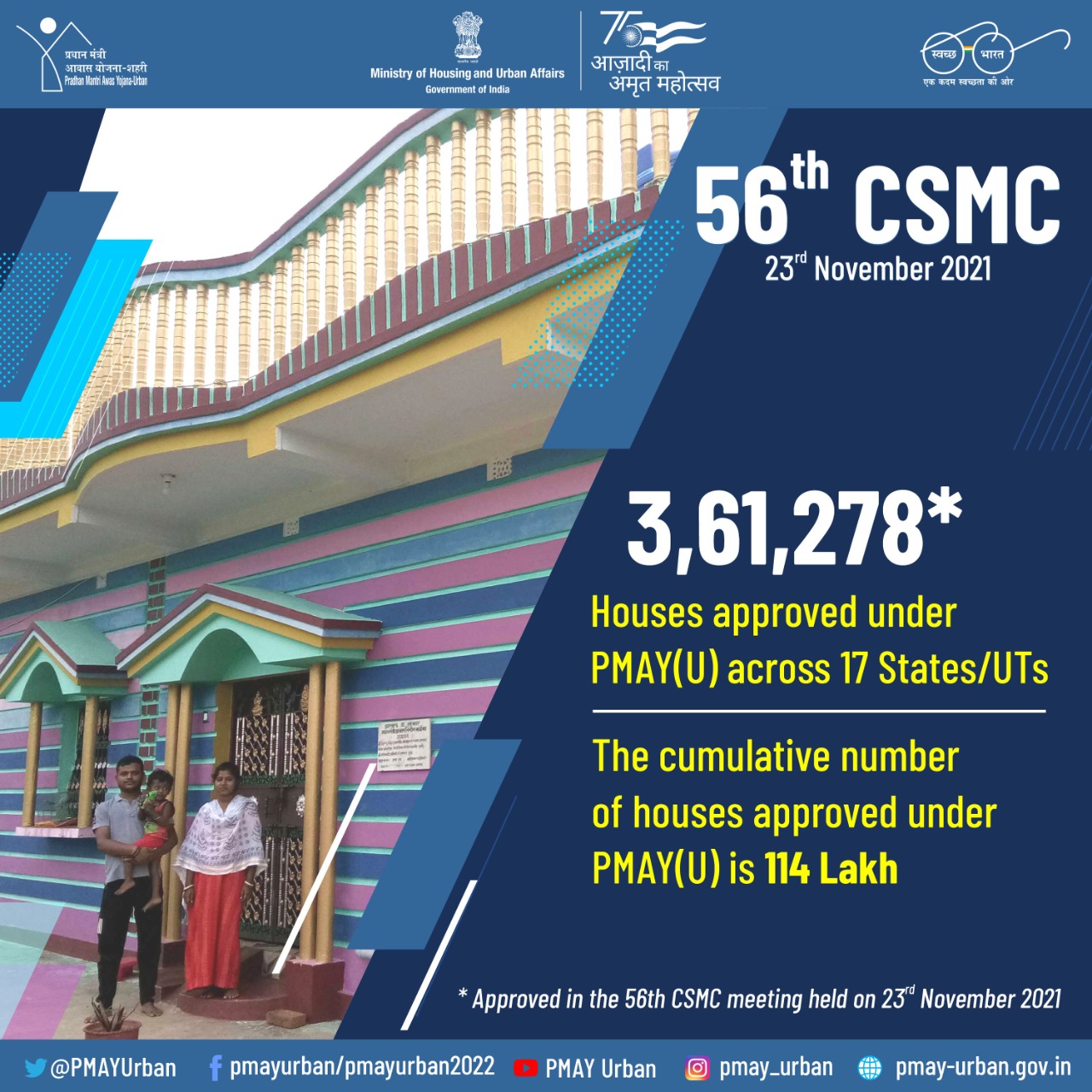 प्रधानमंत्री आवास योजना (शहरी) के तहत 3.61 लाख घरों के निर्माण के प्रस्तावों को मंजूरी