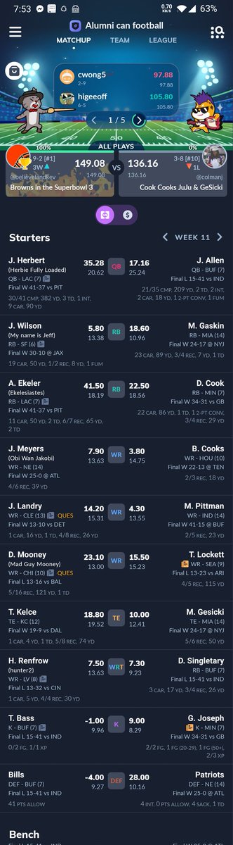 Wowwhatisthis's tweet photo. @AustinEkeler down 72.3 - 136.16 going into SNF, with Ek and Justin Herbert saving the day with room to spare - unreal. https://t.co/fDVckDIAwo
