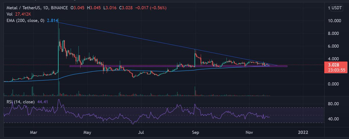 $MTL looks ready sitting at support and 200 EMA.