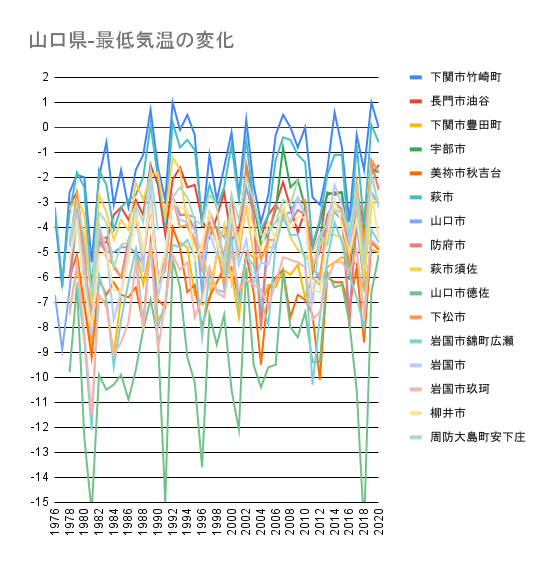 雨温図 Twitter Search Twitter