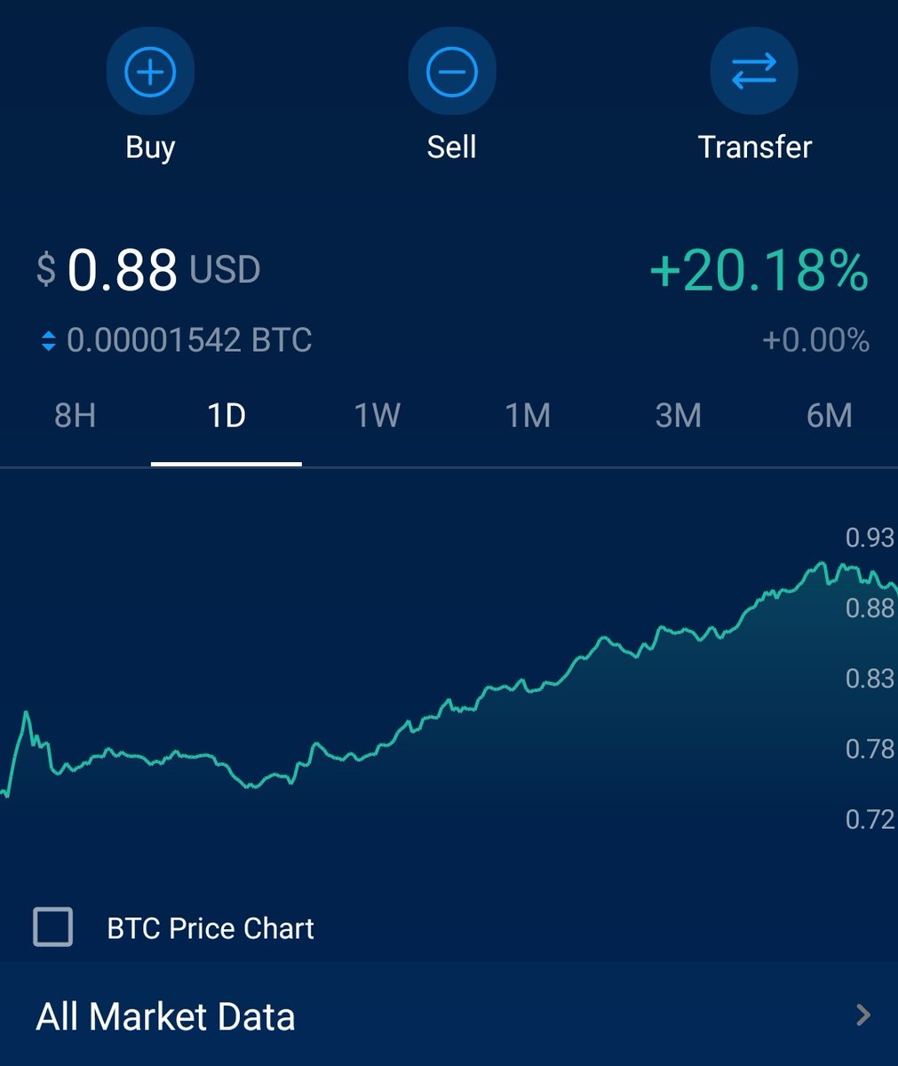 <a href="/Danology10/">DANOLOGY</a> Go #CRO GO!!!
Never saw this coming...
Been staking CRO forever!!!
Nice surprise 😮