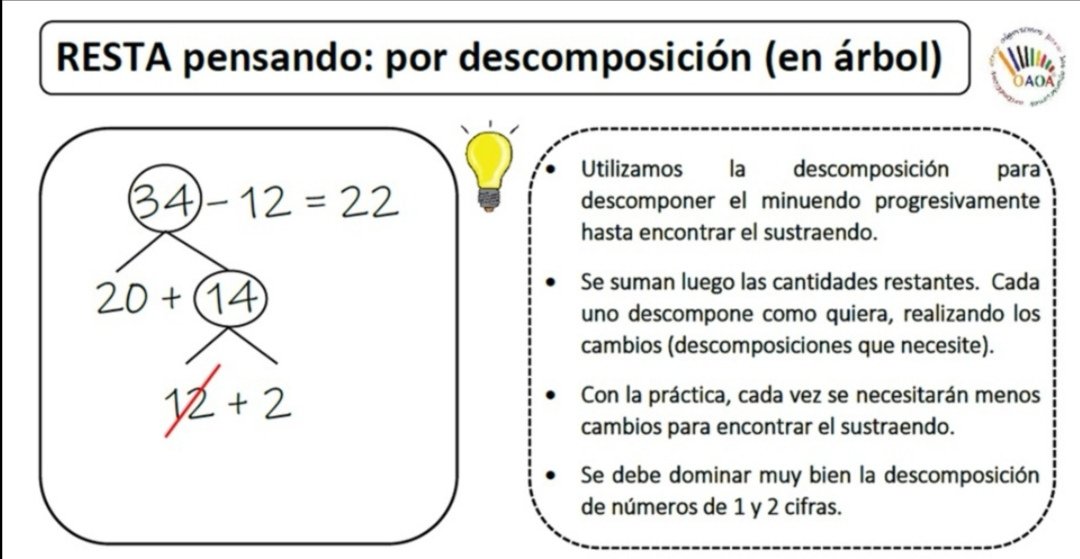 Marcos Marrero OAOA on Twitter: "MATES OAOA#RESTAS. Mientras unos con toboganes, ascensores y vecinos,otros estamos con estas tonterías de hacer PENSAR. Porque la resta,como dice @OAOASIGLOXXI,se hace PENSANDO y no llevando. "Si