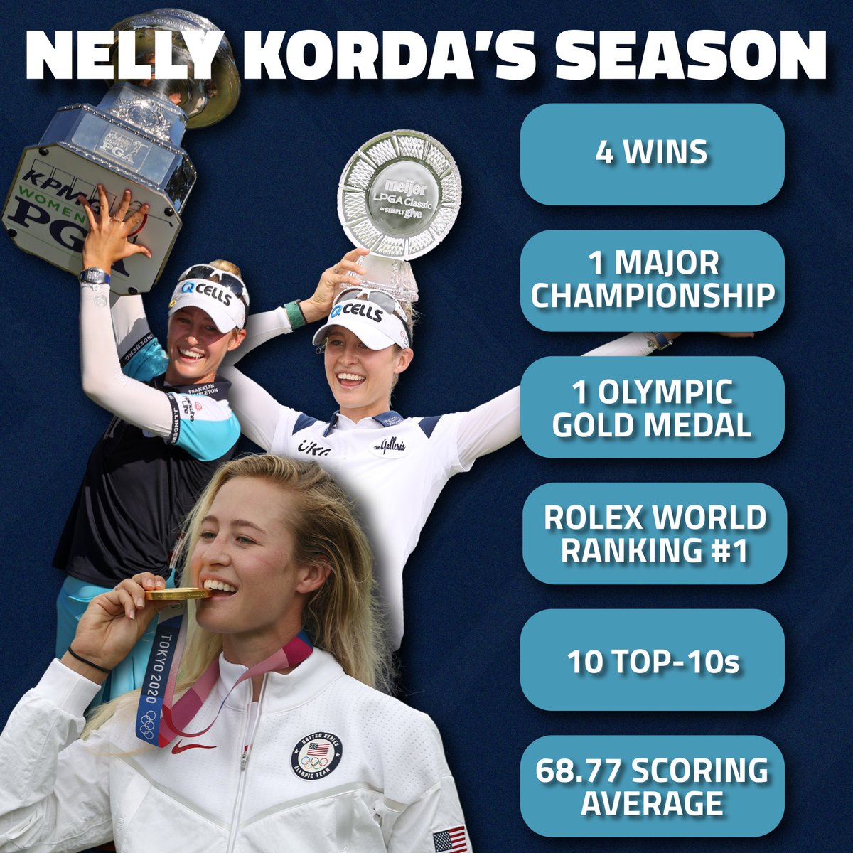 A STAR ⭐️

What a season for <a href="/NellyKorda/">Nelly Korda</a>.