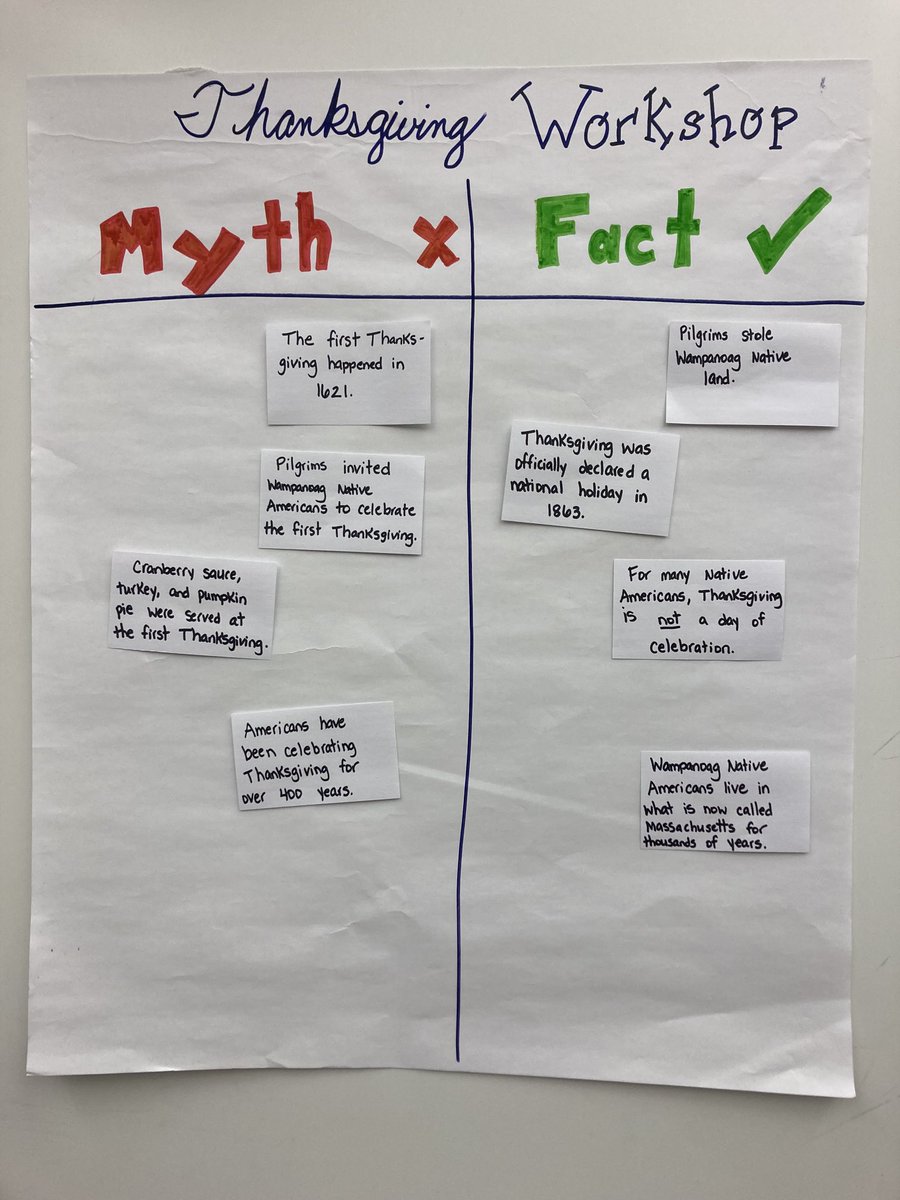 #CaedmonGrade3 looked into some common myths of Thanksgiving to decipher myth from fact. #CaedmonSocialStudies #CaedmonCourage