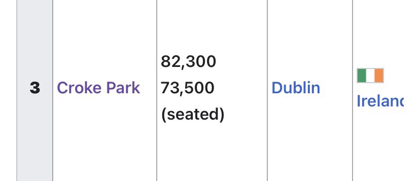 D7NAMITE_'s tweet photo. Croke Park being the third largest stadium in Europe but bighit will still not acknowledge its existence https://t.co/4zOU5YZpeA