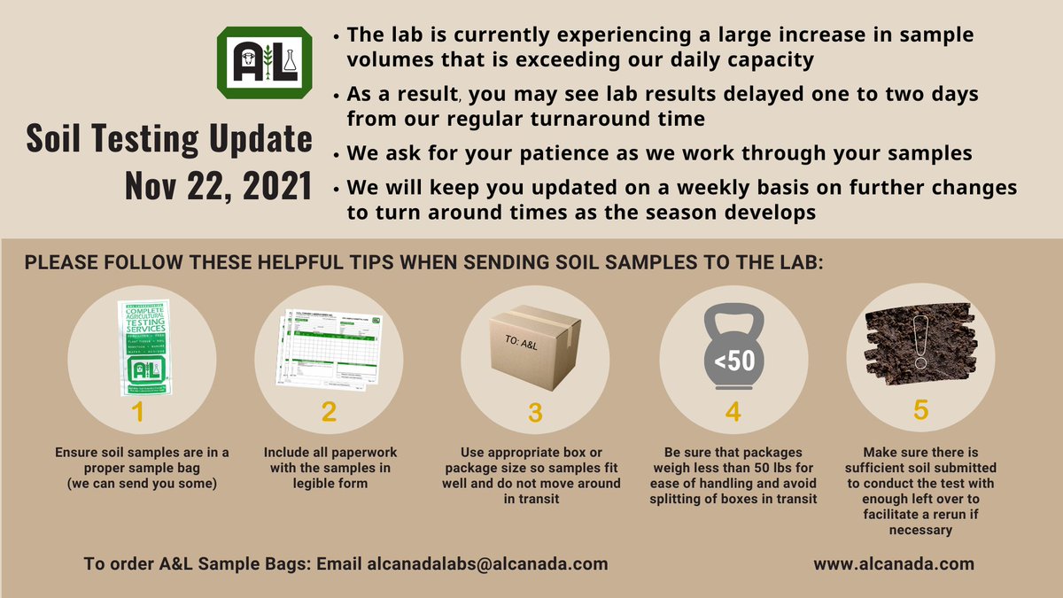 A&amp;L Soil Testing Update - Week of Nov 22, 2021 👇