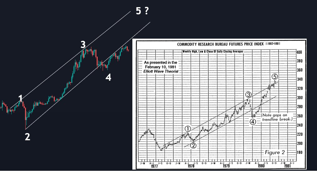 chrono_chartist's tweet photo. This #Bitcoin  chart is based of the elliott wave theory and should just be seen as idea to look out for. https://t.co/X1CFSxJOz9
