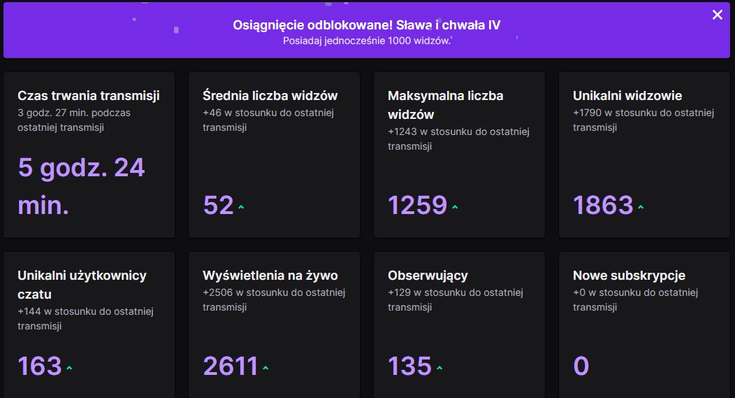 Jeszcze raz wielkie dzięki <a href="/Jacob4yt/">Jacob😎🤙</a> za hościka, mega jesteś i życzę wszystkim dobrej nocki
