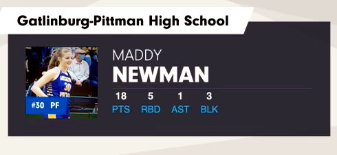 aperry0427's tweet photo. 👀First game of the season… against a top notch team I’ll take it.. let’s keep working 💪🏼 more to come! @MaddyNewman32 proud of you, now on to the next… #alwayskeepworking #youhavetowantitmore https://t.co/HHqIYIIHpb