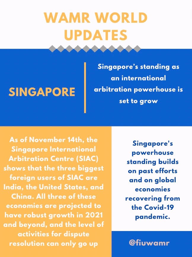 Singapore’s standing as an international arbitration powerhouse is set to grow as it builds on past efforts and global economies recover from the Covid-19 pandemic.

Stay tuned for more WAMR Updates.