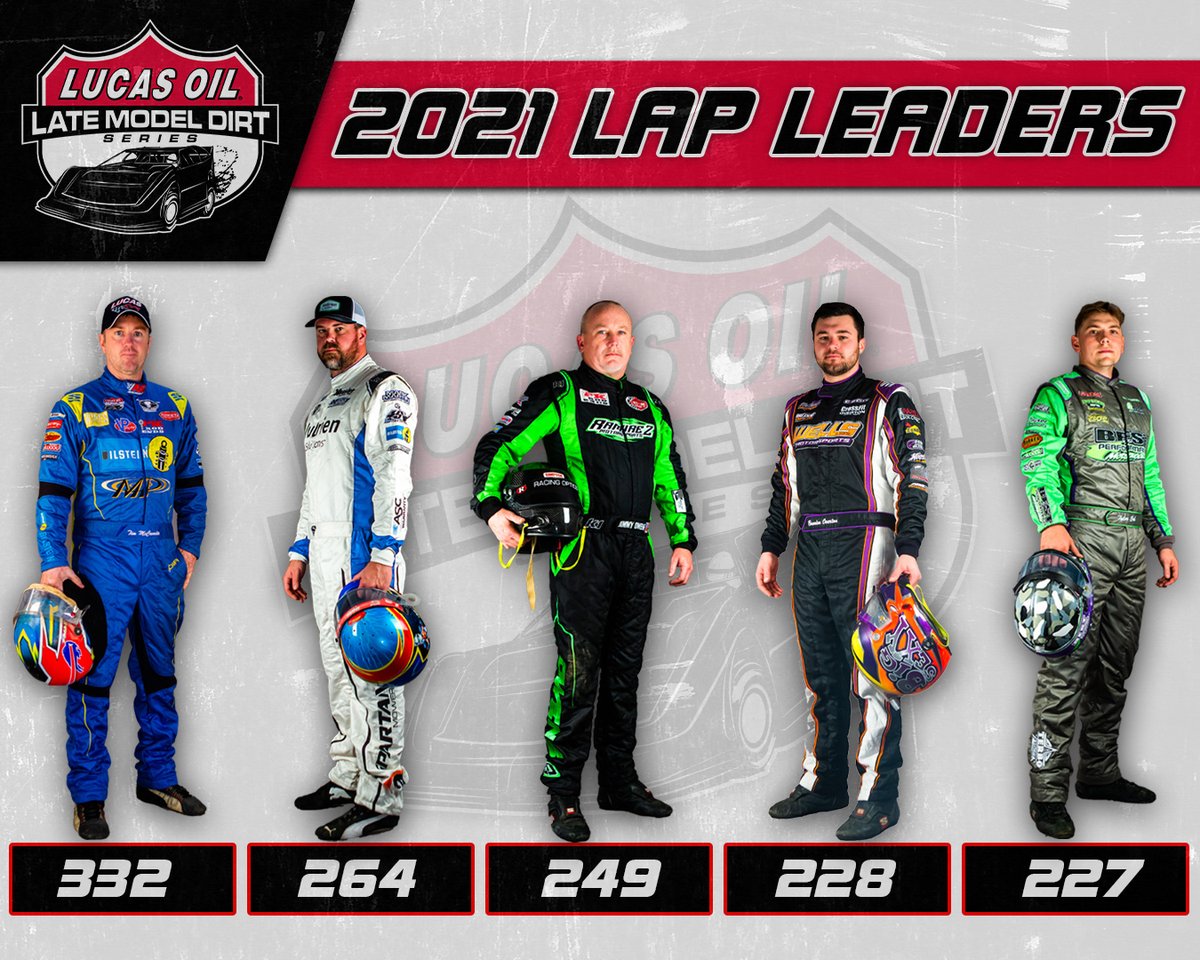 Tim McCreadie led the most laps of any driver in 2021 on the #LucasDirt tour

Were any of those laps he led at a race you attended?