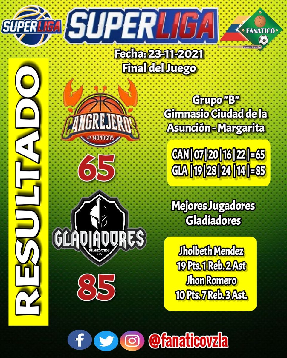 Euclidespar's tweet photo. ➡️Final del Juego de Baloncesto del día Martes 23-11-2021 en la Copa @superligaven 2021, desde el Gimnasio Ciudad de la Asunción - Margarita
🏟️🏀🏆🇻🇪😷

🖇️Presentado por:
📌@pizzanella_laguaira
📌@euclidespar🏆🇻🇪👍

✔️@gladiadoresbbc
Vence8️⃣5️⃣ ❎6️⃣5️⃣a @cangrejerosbbc 
🏀🏆🏅 https://t.co/ABVmmQEziH