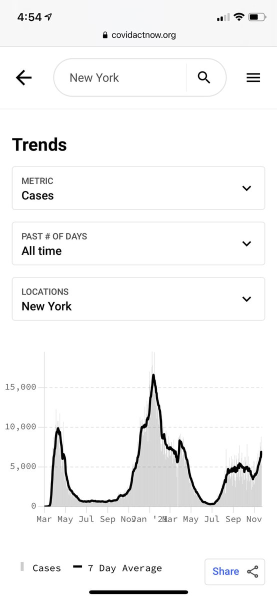 SPR_0909's tweet photo. @GovKathyHochul Concerning trend line as we approach the holidays. https://t.co/kdOBo4Y94k