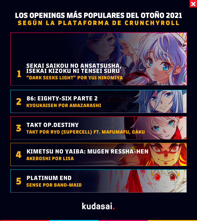 Kudasai on X: La plataforma Crunchyroll condujo una encuesta entre sus  usuarios preguntándoles cuál consideran la mejor secuencia de apertura de  la temporada de Otoño-2021 (Octubre-Diciembre), aunque cabe mencionar que  Crunchyroll solo