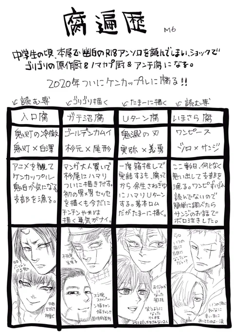 腐嫌いだったM6が腐るまで。

鬼白から入り杉尾に沼り実義にUターンしここ数日はゾロサンを漁っている。 