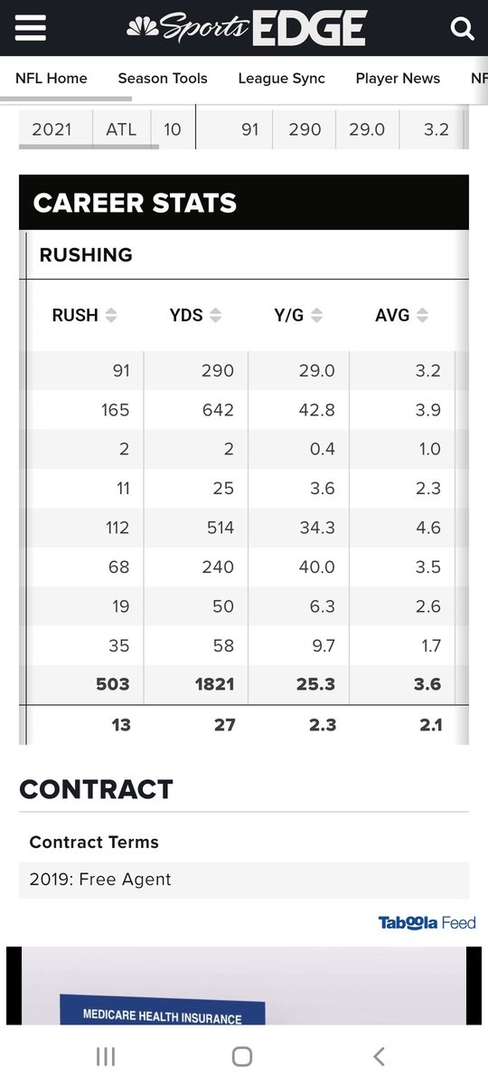 _Truth_Machine's tweet image. When fans get upset at Mike Davis I show them his career stats. If you know what these stats mean you also know Mike Davis is right now exactly what he has been his entire career. Red and Black colors don't change shit folks. #Falcons