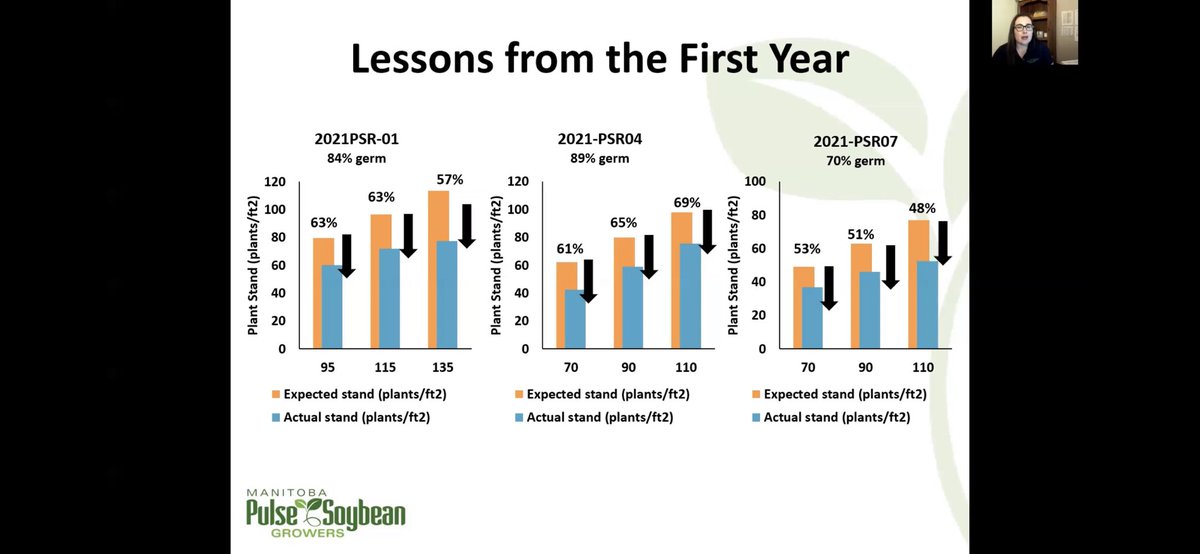 OFNagronomist's tweet photo. The 2021 Results Series videos are now available! Short, to the point, results by trial type. The videos feature a new ‘Across the Network’ look at results over all 10 years of our program, in addition to 2021 results🌱 https://t.co/Trk0pTGkmc https://t.co/NQ7T1Bk4a2