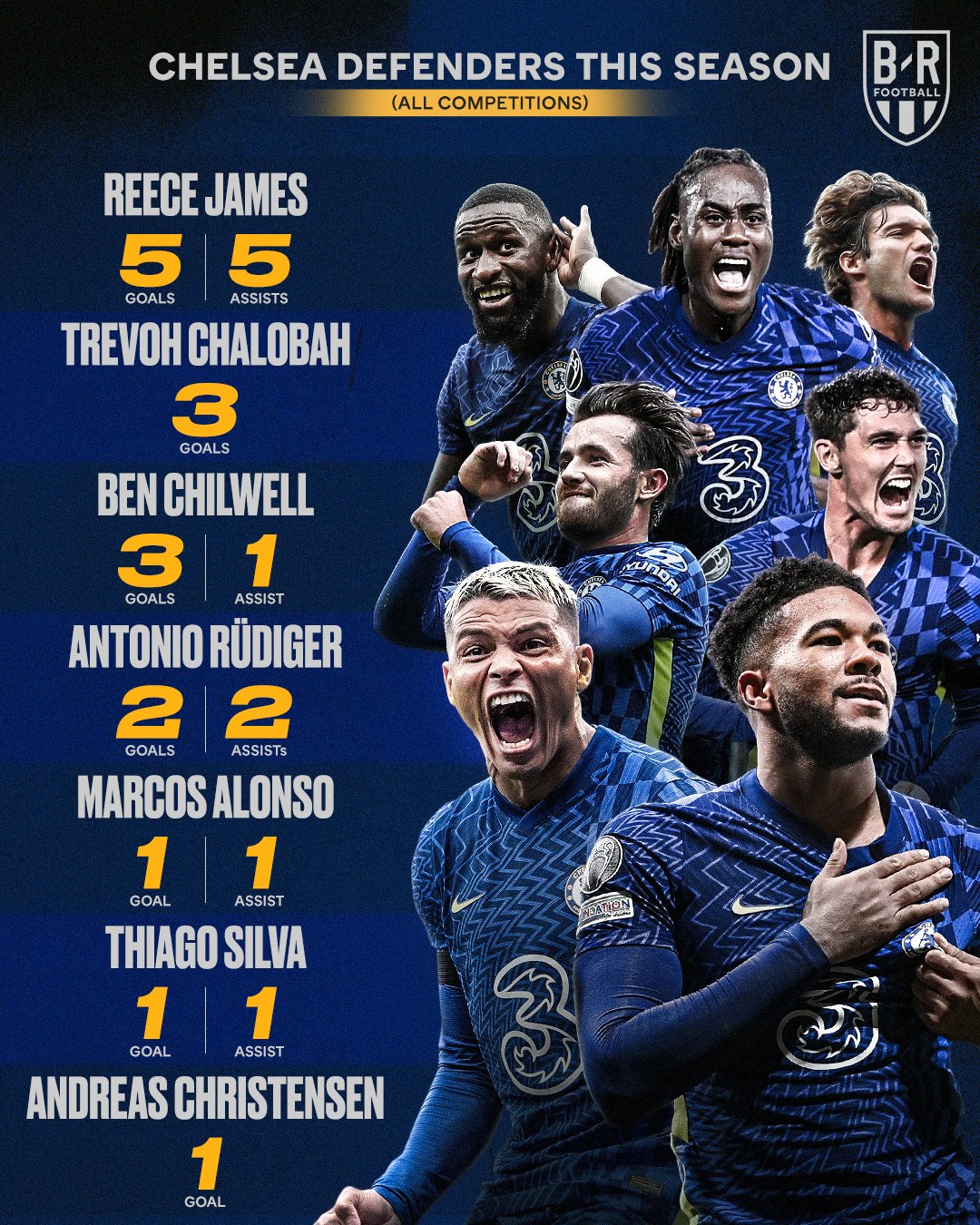 B/R Football on Twitter: 