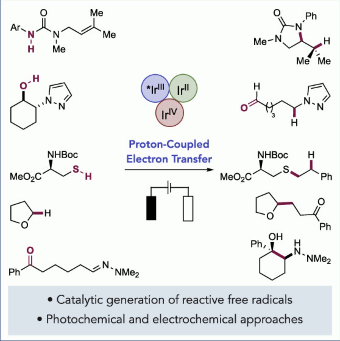 TotalSynthesis's tweet photo. Photochemical &amp; Electrochemical Applications of PCET in Organic Synthesis by @PhilipRDMurray, @Prof_James_Bond, @ndchiappini, @c_b_roos,McLoughlin, Hejna, @Su_T_Nguyen, Ripberger, Ganley, Tsui, Shin, Koronkiewicz, Qiu, Knowles @PrincetonChem in @ACSChemRev https://t.co/oB3dXCFglp https://t.co/zE0n3M3A1R