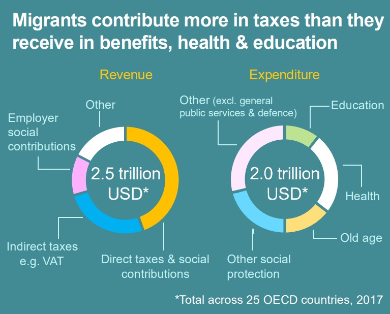 eyanquenb's tweet photo. Immigrants rule! https://t.co/Mk9biSeIf5