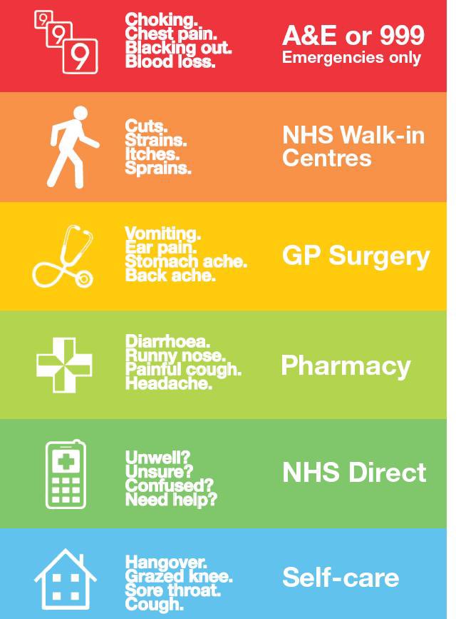 dharford79's tweet photo. Just watching @itvnews about #Ambulance response times. 

It’s shocking &amp; sad. 

But, people need to choose well. Use the 999 system only if it’s for life threatening emergencies. 
 
#ChooseWell #999Wise https://t.co/Nb8hpMIN0H