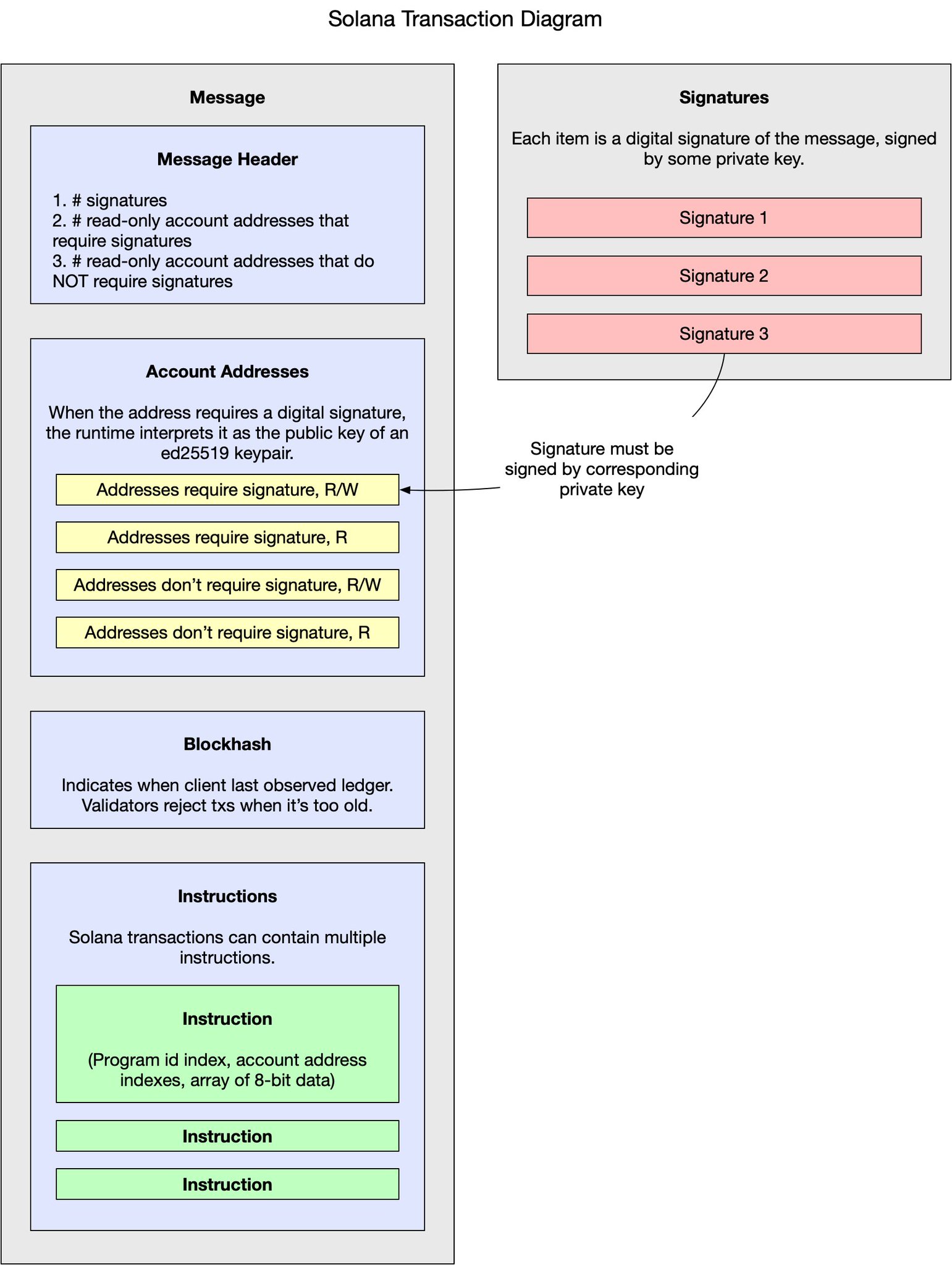 pencilflip.sol 🍄 on Twitter: 