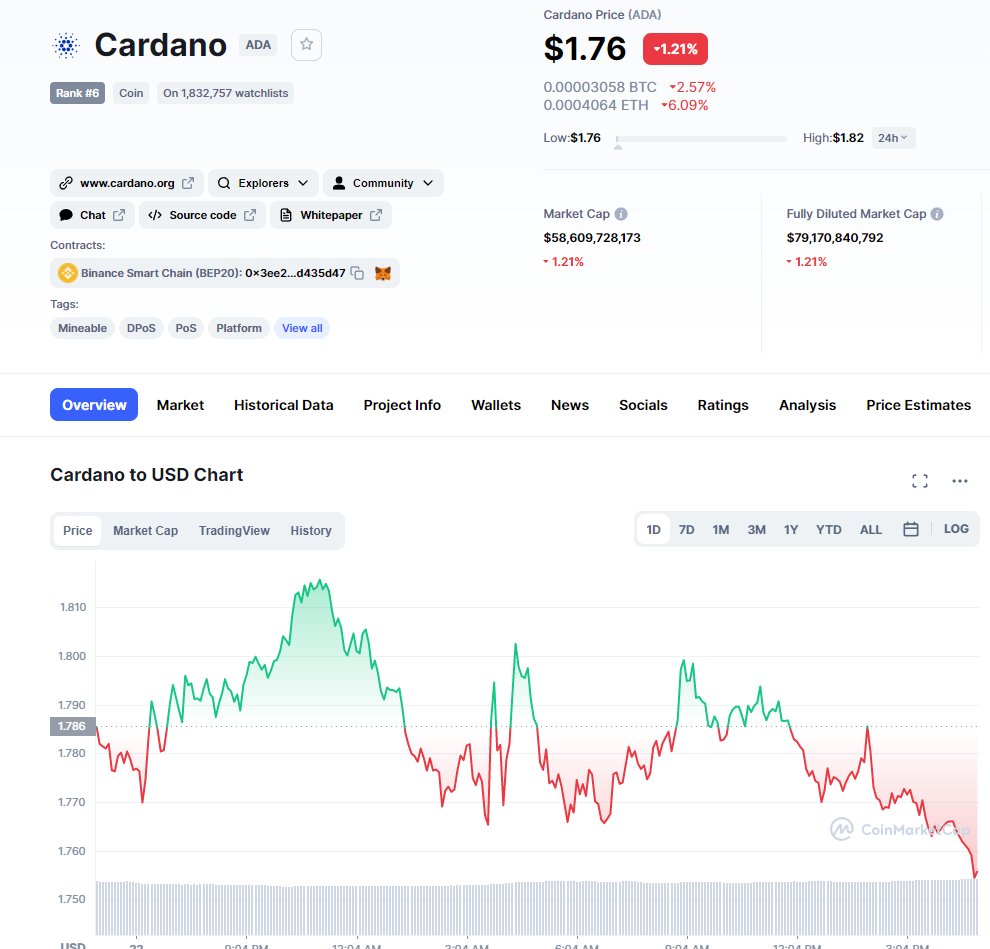 Alex Becker 🍊🏆🥇 tweet media