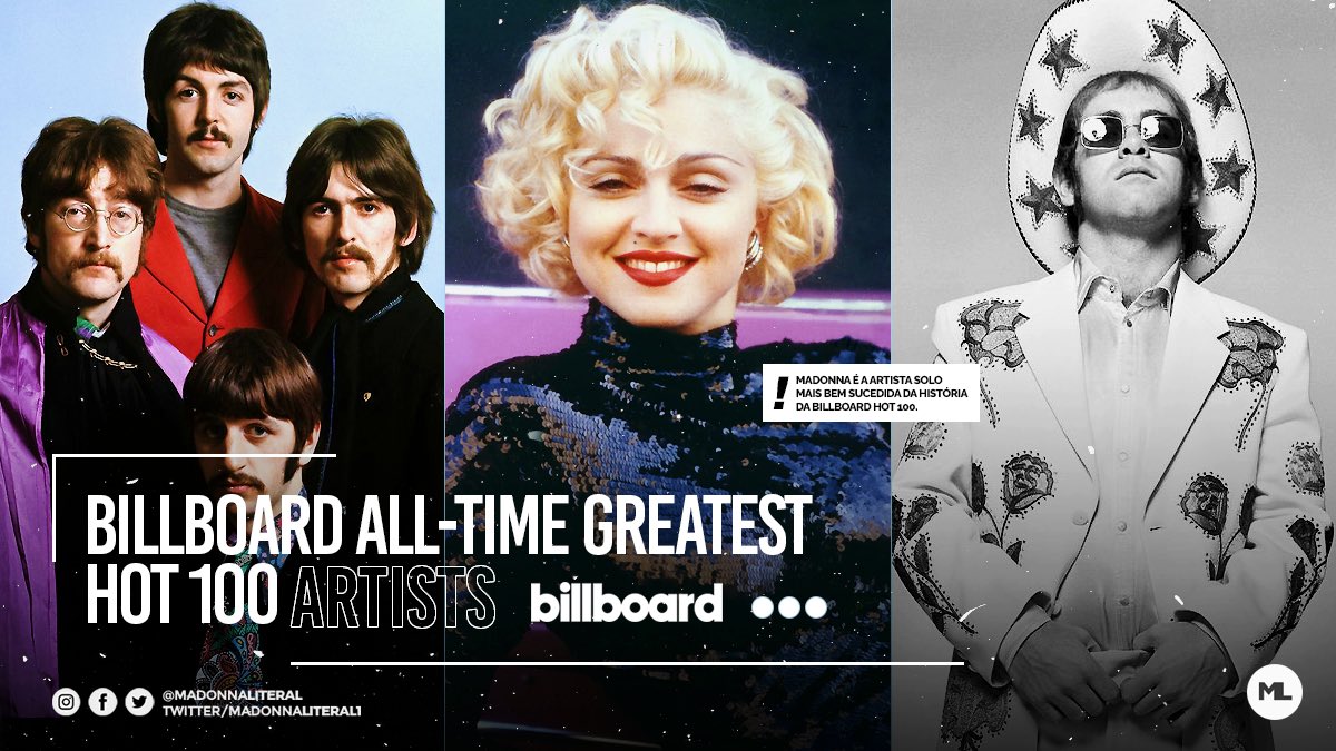 MLMutiroes's tweet photo. A Billboard atualizou a lista dos  artistas mais bem sucedidos da Hot 100.

— Madonna é a artista solo mais bem sucedida da história

1 The Beatles
2 Madonna
3 Elton John
4 Elvis Presley
5 Mariah Carey
6 Stevie Wonder
7 Janet Jackson
8 Michael Jackson
9 Whitney Houston
10 Rihanna https://t.co/hic3EqMPEz