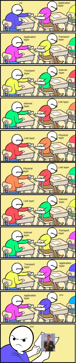 Repost with a twist reddit.com/r/programmerhu…