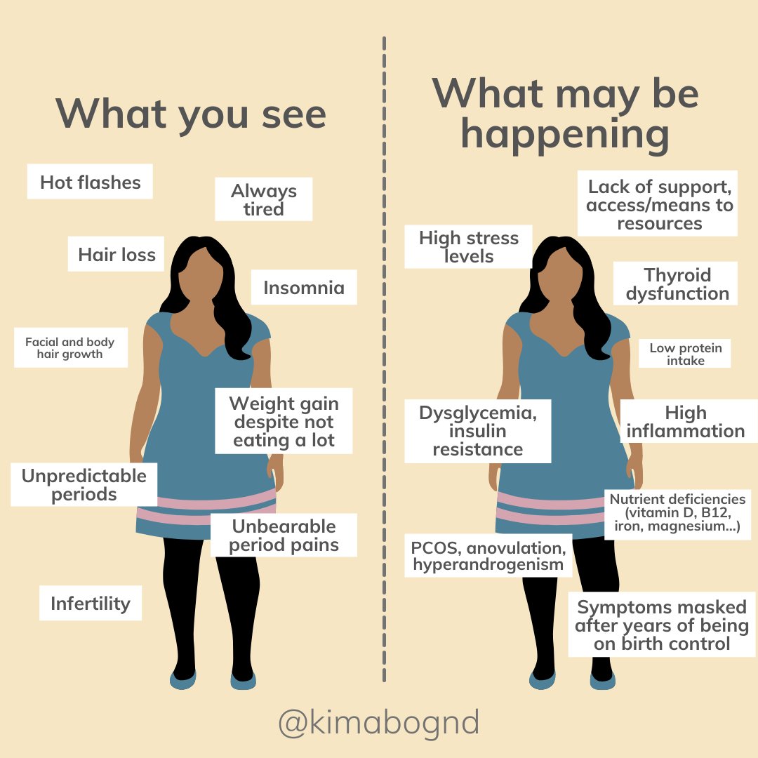 KimAbogND's tweet photo. Have you ever wondered what may be wrong with you?

Let me help answer that.

There is nothing wrong with you! https://t.co/4304RCMqZ3