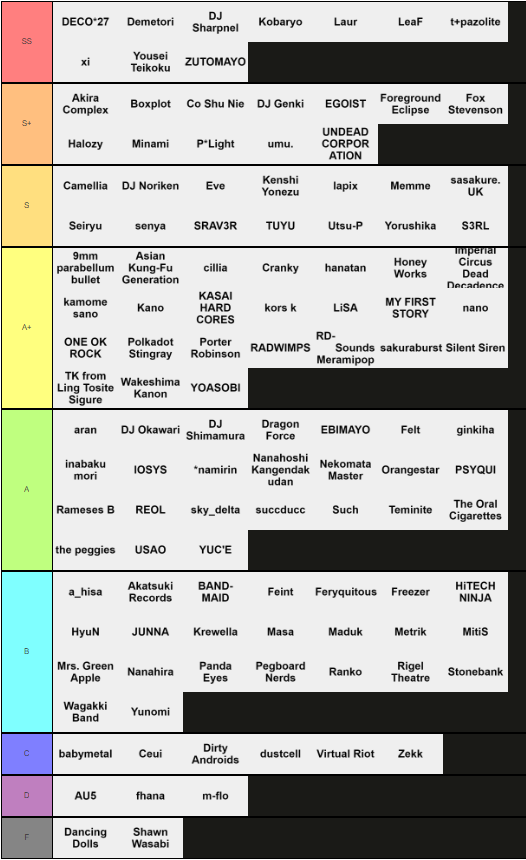 hard to make a tierlist out of so many great artists, but I feel like it's mostly on point