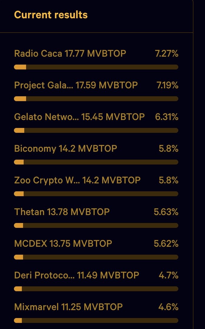 Radio Caca No.1.

Winner, winner, Chicken Diner.

#RACA $RACA @USMchain <a href="/USMverse/">USMLab.bab</a> <a href="/JeffWatney/">JeffWatney</a> @vitaliy_USM