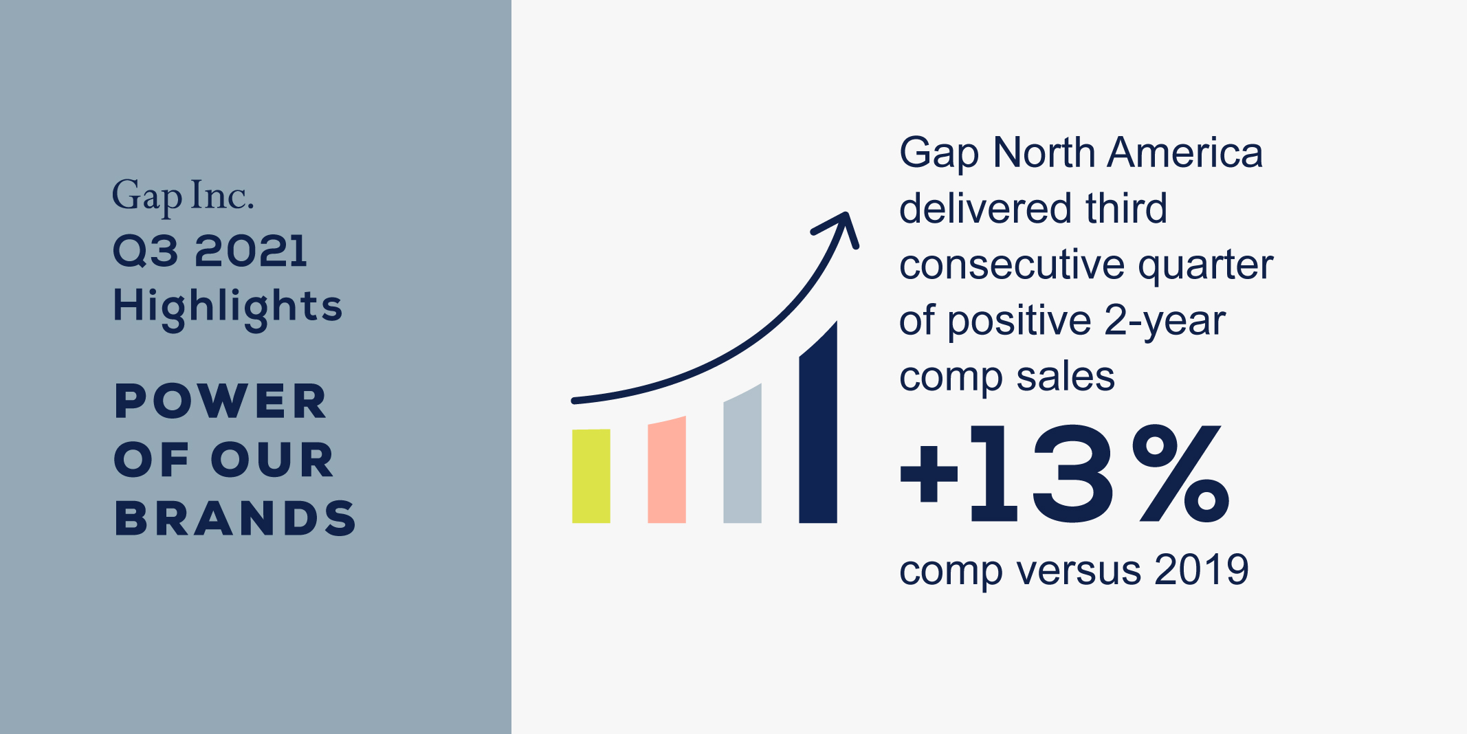 Gap Inc. Twitter: "Our #GapInc Q3 2021 #Earnings call has concluded. For information, our Investor site: https://t.co/DTzKxxPnGt. $GPS https://t.co/BP3rvwJH24" Twitter