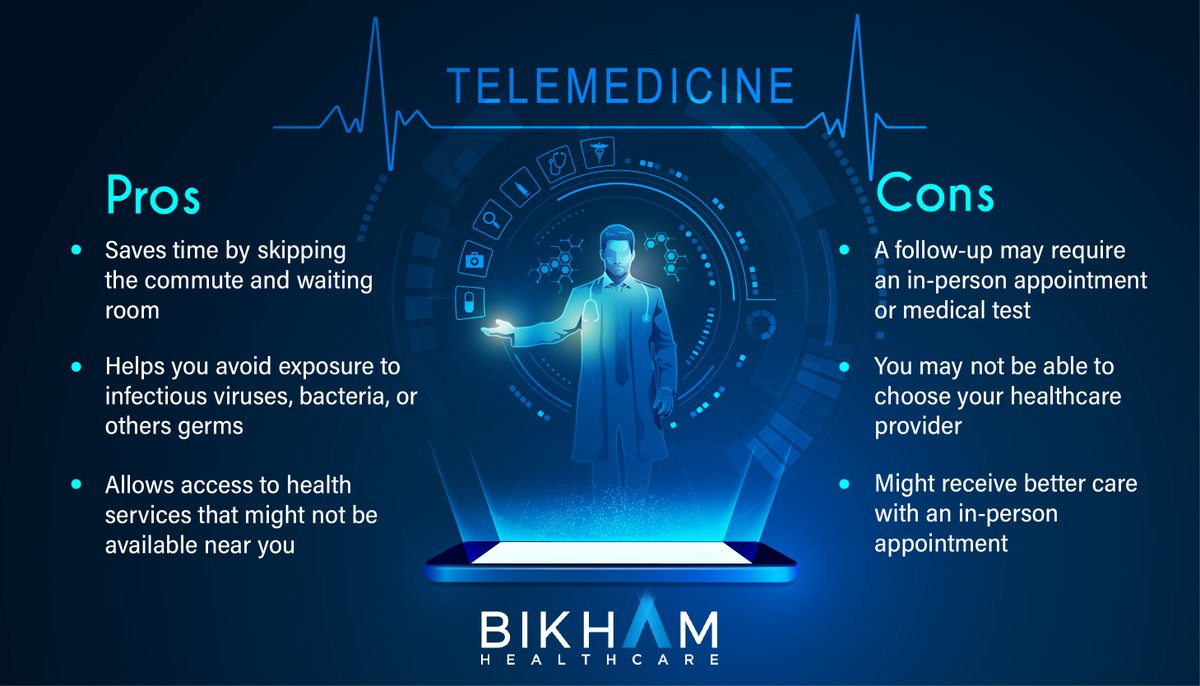 bikhamhealth's tweet photo. The demand for telemedicine is going to continue growing in the foreseeable future.
Contact us for more information: (917) 909-5068
#bikham #bikhamhealthcare #telehealth #usa #hospital #doctor #medical #insurance #health #timesaving #virus #bacteria #germs #testing https://t.co/QKqkytTVbD