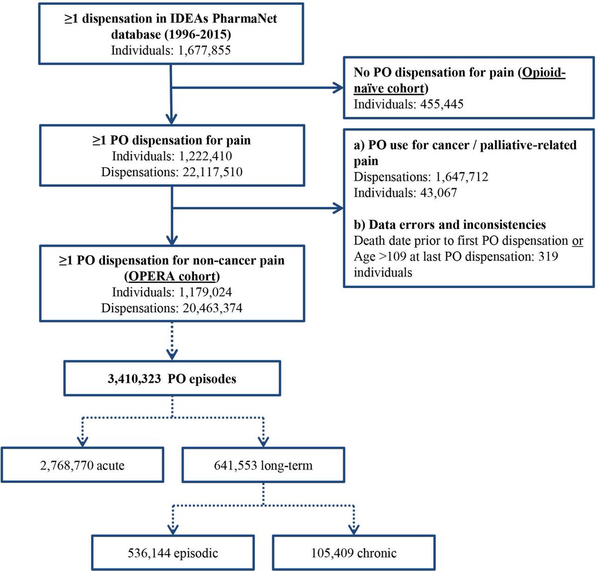 BC HepTesters Cohort tweet media