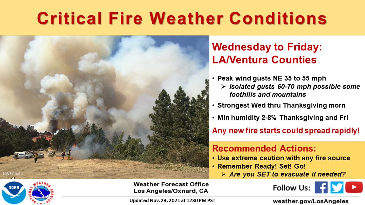 NWSLosAngeles's tweet photo. Strong #SantaAnaWinds and very dry air will combine for critical fire weather across much of Los Angeles &amp; Ventura Counties Wed thru Fri. Peak gusts of 60-70 mph possible for foothills &amp; mountains along with min humidities of 2-8%. #CAwx #LAweather #ReadySetGo! https://t.co/smQuo2qrNY