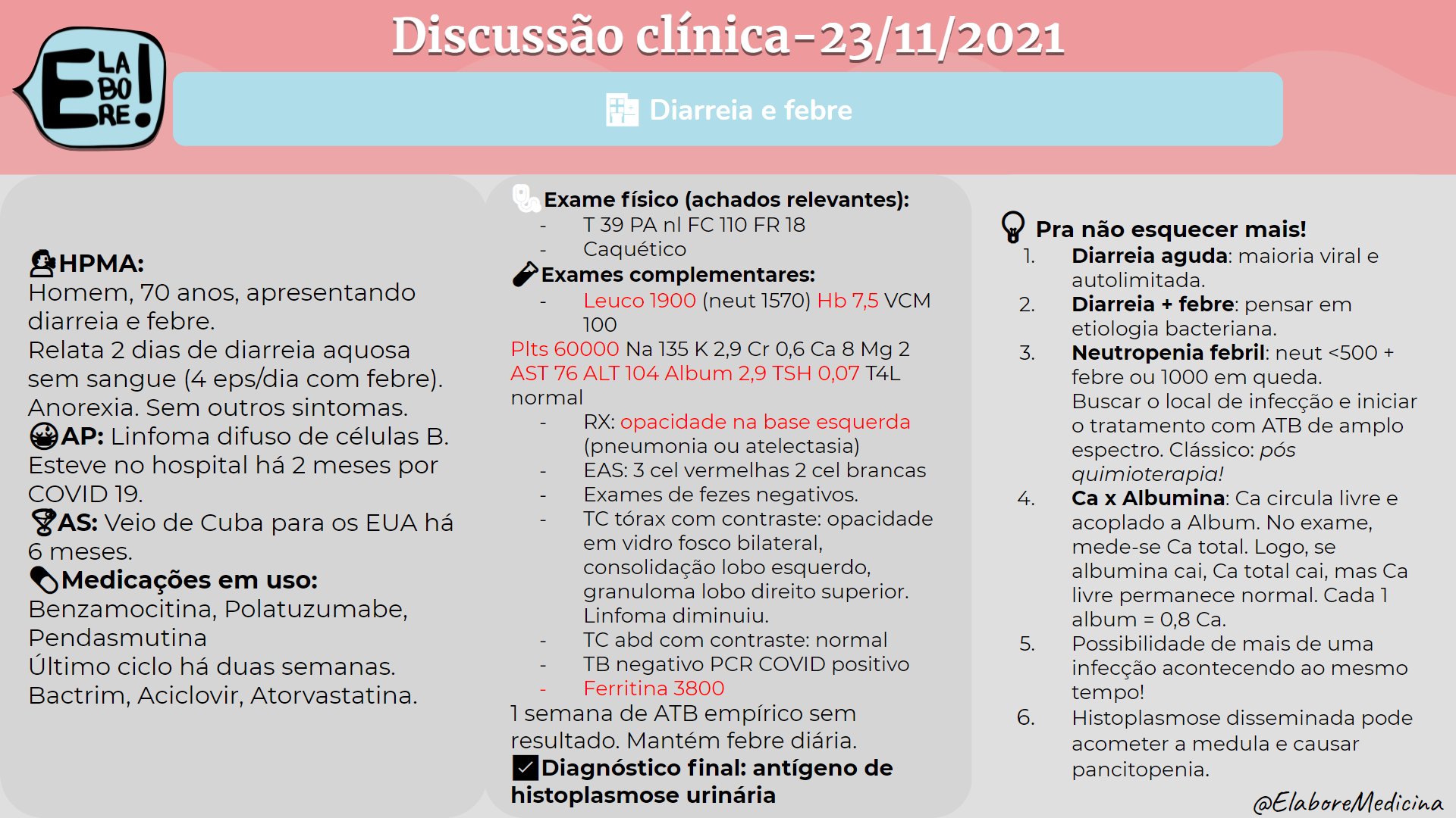 Elabore Medicina! on X: Curioso caso de febre e diarreia em um homem de 70  anos. Você pensaria nesse diagnóstico? #medtwitterbr #clinicamedica  #elaboremedicina  / X