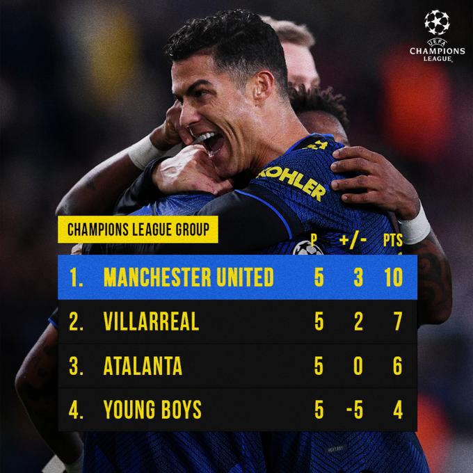 schalke_usa's tweet photo. Congratulations to my beloved MANCHESTER UNITED for its huge 2:0 win at Villarreal CF today in #UEFA #ChampionsLeague action! Michael Carrick's debut as caretaker manager is a big success! I love it! #GloryGlory #ManUtd #MUFC #UCL #RedDevilsPride #FootballIsLife ⚽️🥰♥️👍 https://t.co/fcwdfAVA8Q