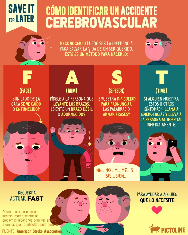 Reconocer un accidente cerebrovascular a tiempo puede salvar la vida de alguien 🧠☝️

Esta es una técnica que te puede ayudar a identificarlo: