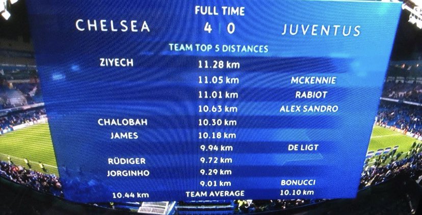 thomasrijsman's tweet photo. Alleen die omschakeling hè… #loopwonder #ziyech #chejuv https://t.co/4CN97ycnNZ