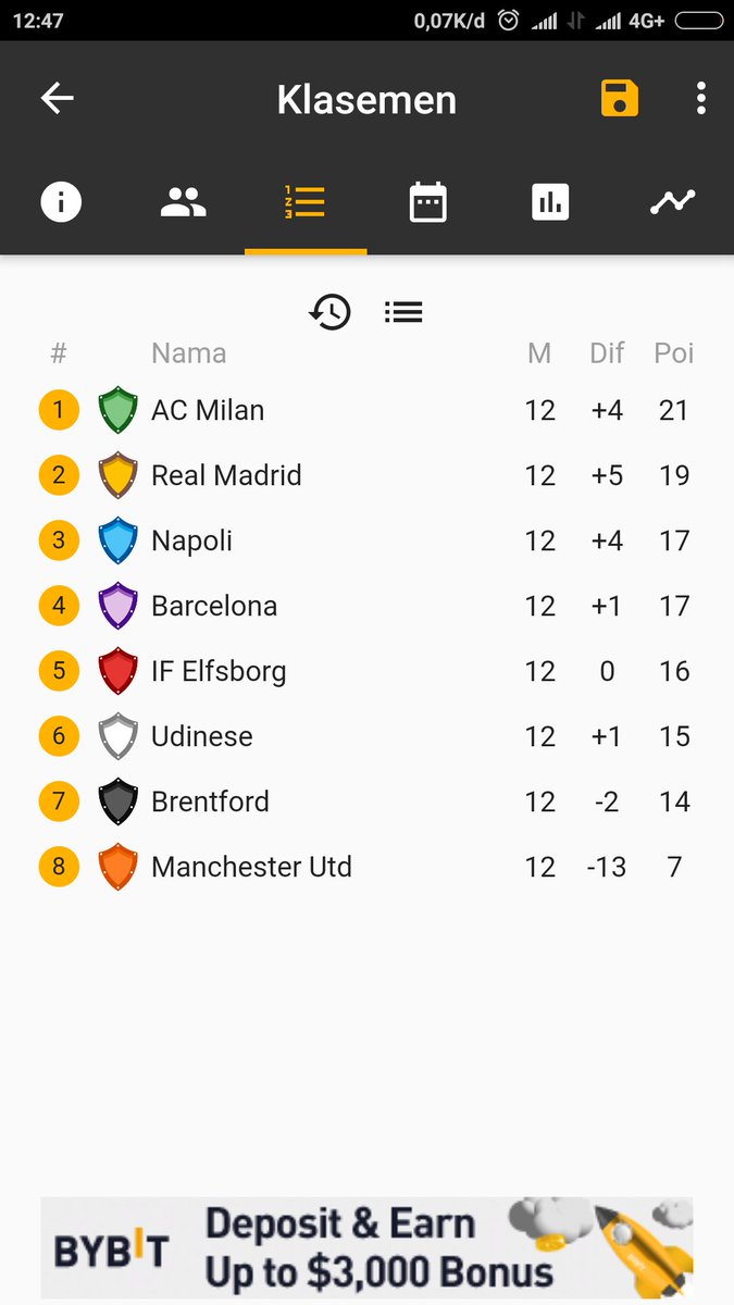 papirosirazak's tweet photo. Result & klasement GW 12 #ESLLeague
Klasement update after match Barcelona vs Madrid 3-1
Madrid @RubyDarma harus merelakan klasement sementara di kudeta AC Milan @Ardy_MilanLiver https://t.co/bD6kCG3BMA