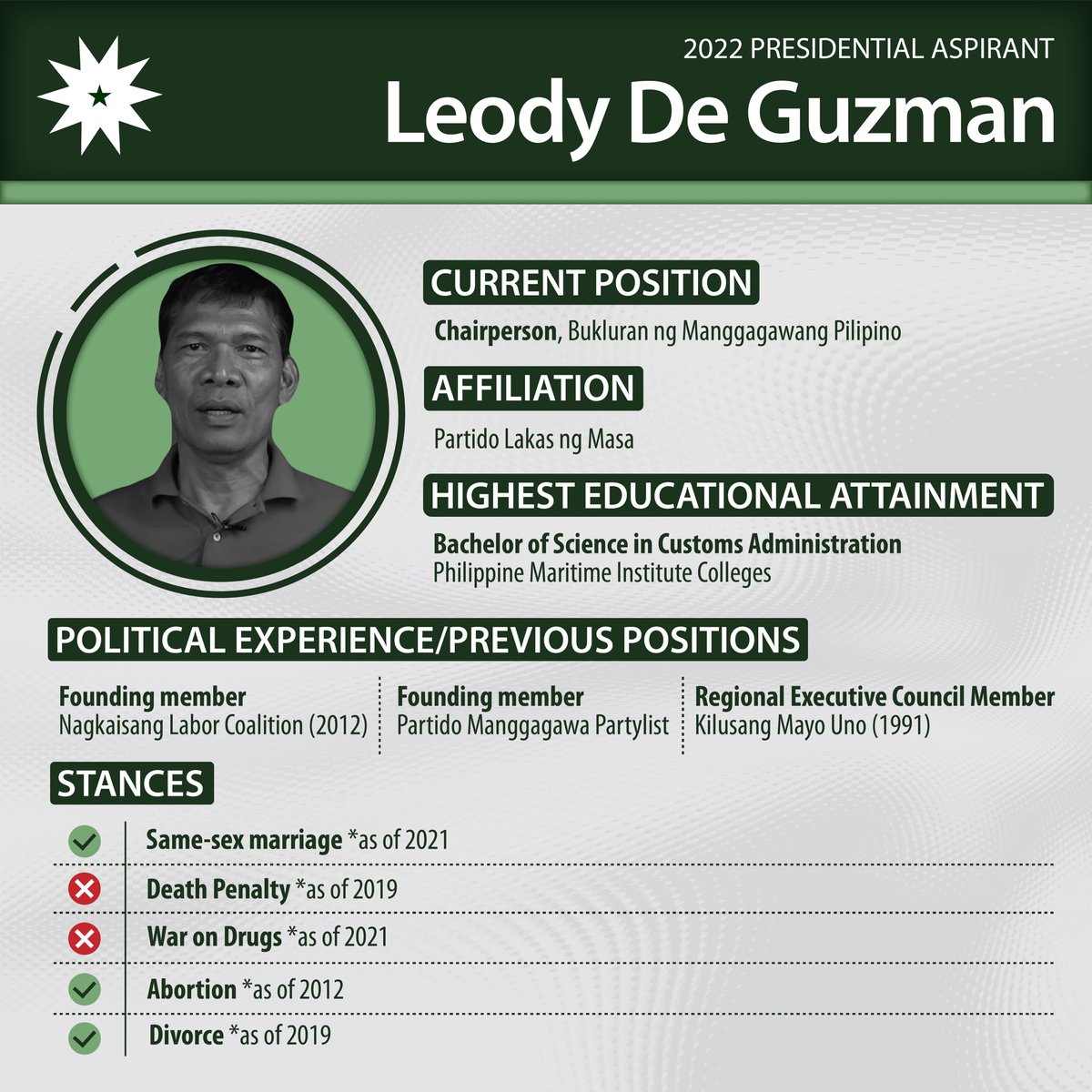 TheLaSallian's tweet photo. NatSit: After the Commission on Elections closed the period allowing candidate substitutions for #Halalan2022, The LaSallian recaps the key positions, affiliations, qualifications, and stances of the leading presidential bets. #TLSKnowYourCandidate https://t.co/eH7wLgTeyG