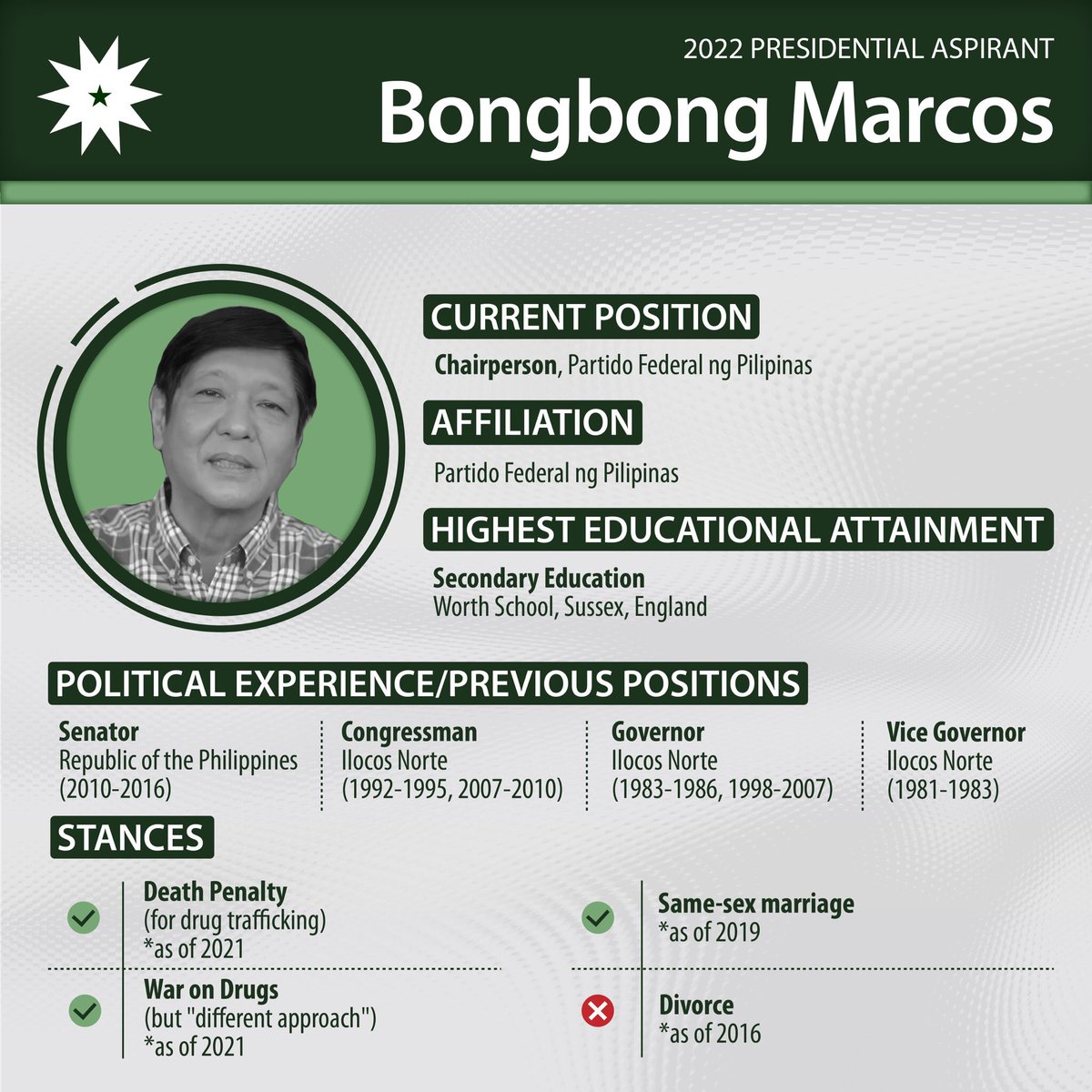 TheLaSallian's tweet photo. NatSit: After the Commission on Elections closed the period allowing candidate substitutions for #Halalan2022, The LaSallian recaps the key positions, affiliations, qualifications, and stances of the leading presidential bets. #TLSKnowYourCandidate https://t.co/eH7wLgTeyG