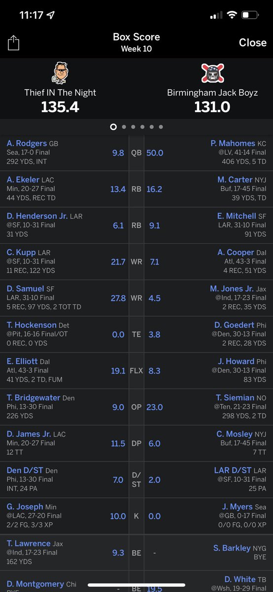 tranquilizer_06's tweet photo. @AustinEkeler went crazy this week to help me win my fantasy matchup! He probably helped a lot of people win with his 4TDs against the Steelers Sunday night tho.

Forgot to post how he helped me win 2 of my leagues last week too! #BoltUp https://t.co/cXlu4XLLkr