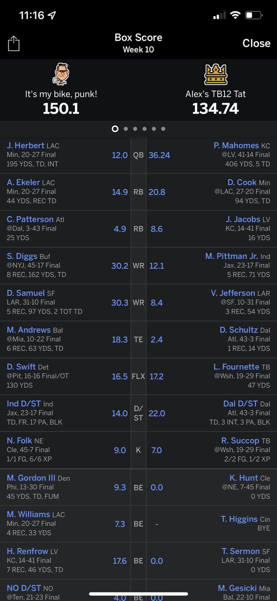 tranquilizer_06's tweet photo. @AustinEkeler went crazy this week to help me win my fantasy matchup! He probably helped a lot of people win with his 4TDs against the Steelers Sunday night tho.

Forgot to post how he helped me win 2 of my leagues last week too! #BoltUp https://t.co/cXlu4XLLkr