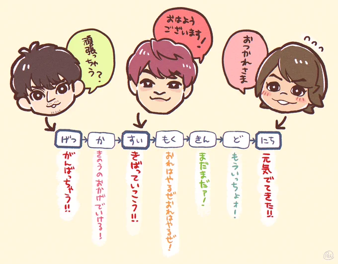 永久機関がアップグレードされてしまったな……

#浪川石川と夜あそび
#津田健次郎さんファンアート 
