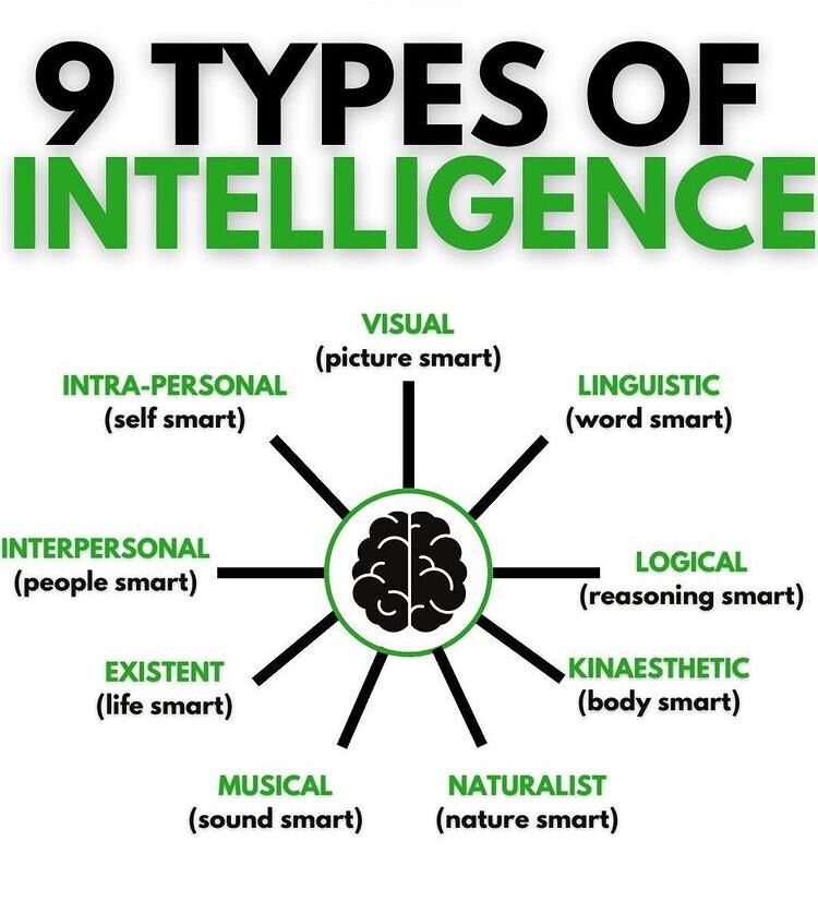 soft_here's tweet image. Do you know what's the 10th Type ?

.
.

#innovation #technology #tech #design #business #engineering #startup #entrepreneur #science #entrepreneurship #future #marketing #creativity #education #architecture #sustainability #instagood #covid #inspiration #ai #art #gadgets