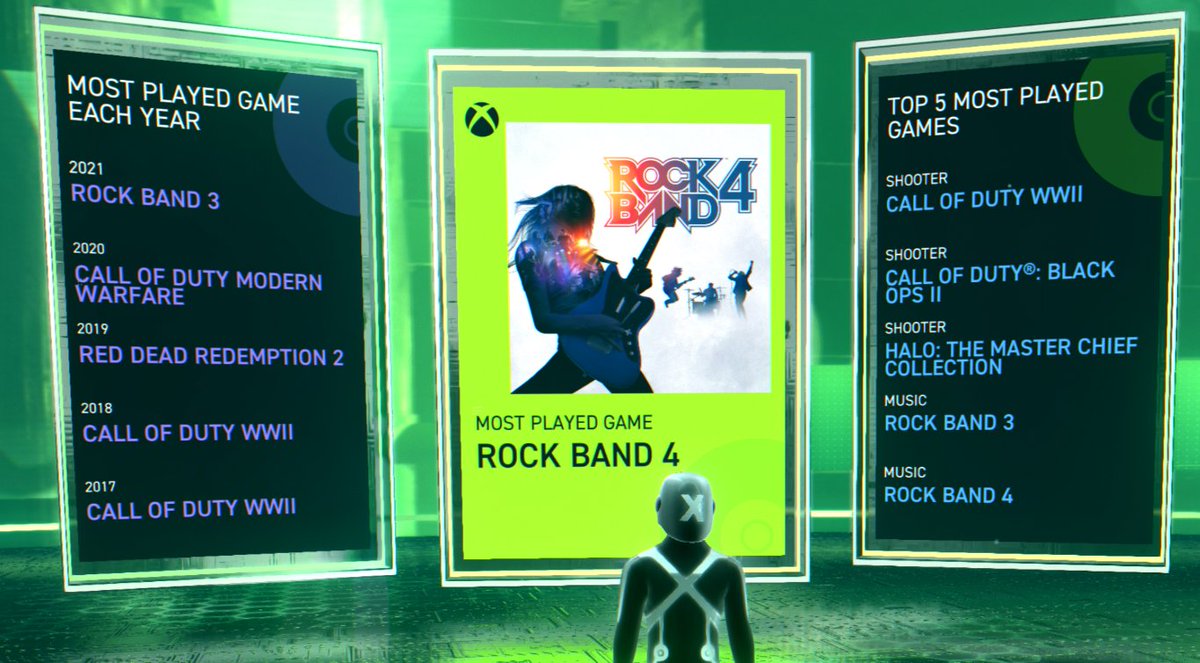 Rock band 3 backwards compatible best sale xbox one